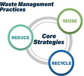 Sustainability